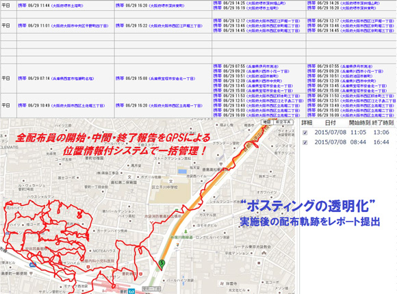 全配布員の開始・中間・終了報告を GPSによる東京・大阪・千葉の位置情報付きシステムで一括管理によってポスティングの透明化。実施後の配布軌跡をレポート提出