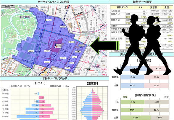 ターゲットエリア地図（大阪など）年齢別人口のピラミッド、統計データ概要
